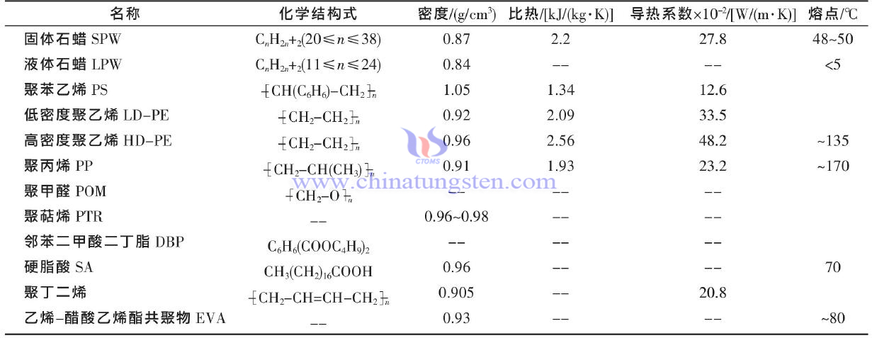 硬質合金棒圖片